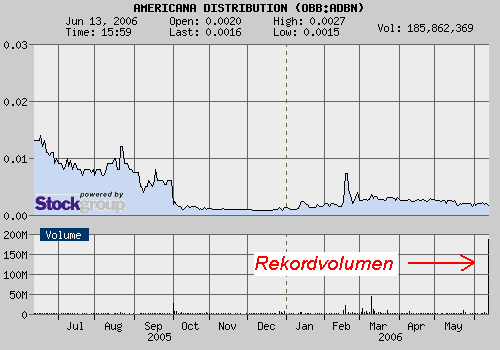 $$ Neuer Subpenny mit Megavolumen $$ 43515