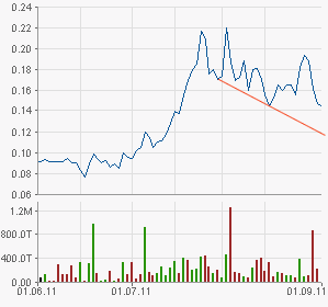  Maier&Partner (655280) 435380