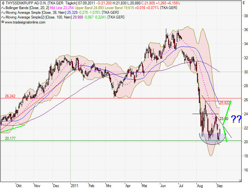 Inside: THYSSEN 437121