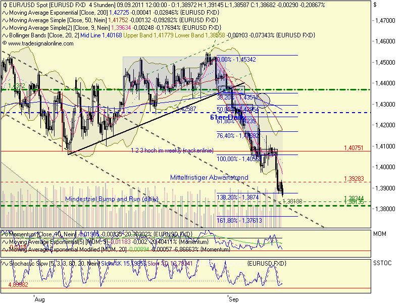 US Indizes, Intermarketabgleich Dax, Euro, Gold 437659