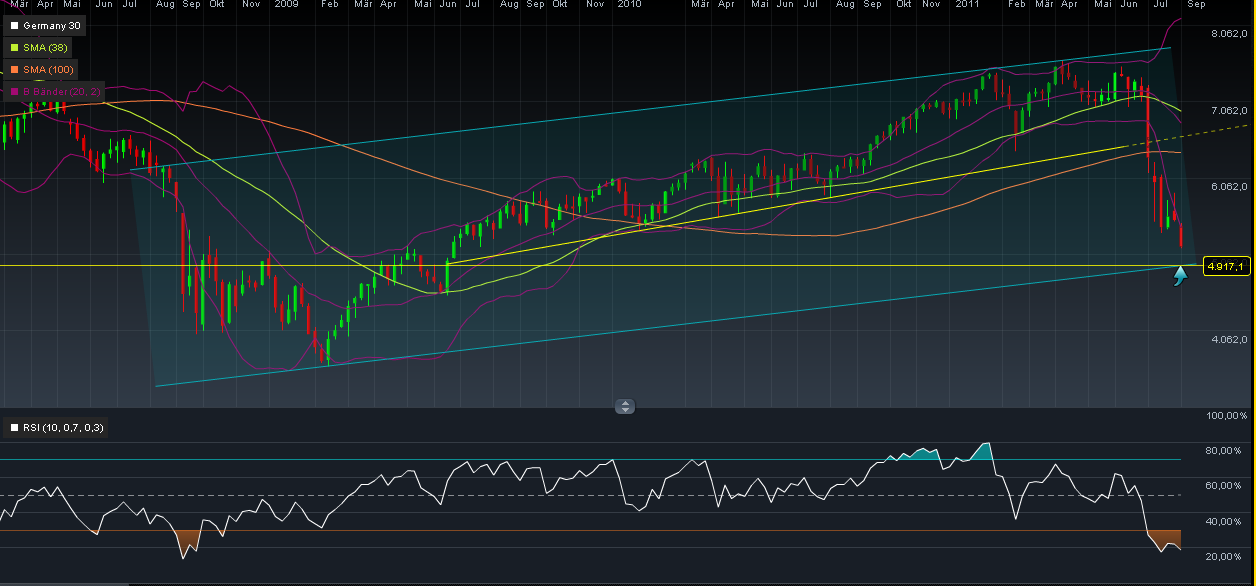 Quo Vadis Dax 2011 - All Time High? 438323