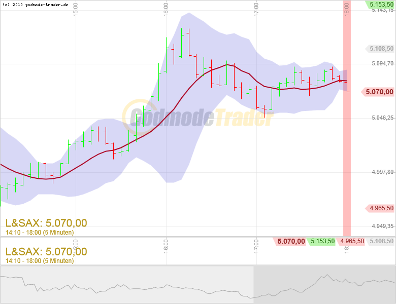 BB-Trading und was daraus so erwächst 438548