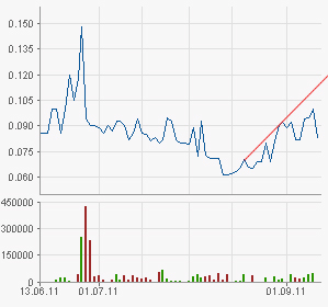 Rich AG: Sekt in Dosen 438888