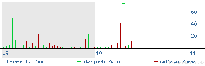 ots news: De Beira Goldfields Inc 43963