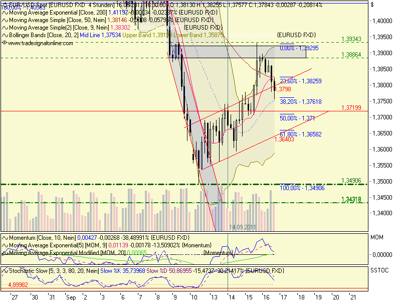 US Indizes, Intermarketabgleich Dax, Euro, Gold 439961