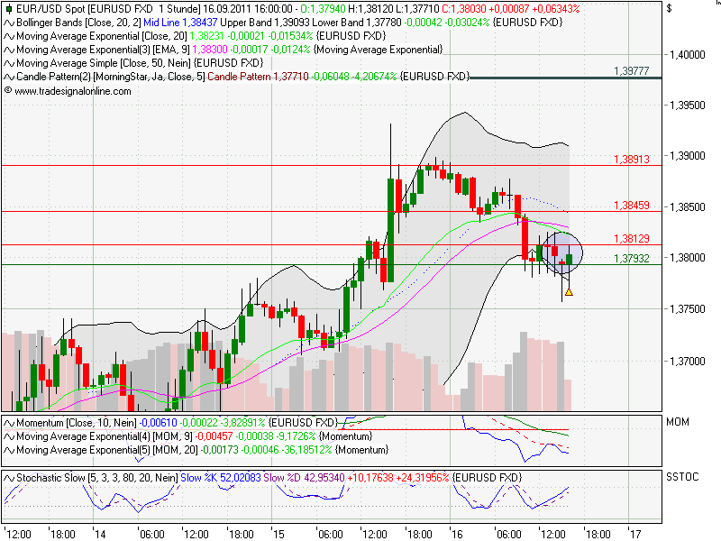 US Indizes, Intermarketabgleich Dax, Euro, Gold 439989