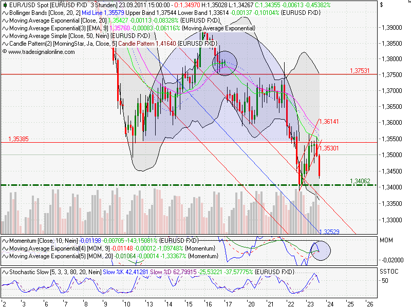US Indizes, Intermarketabgleich Dax, Euro, Gold 442124
