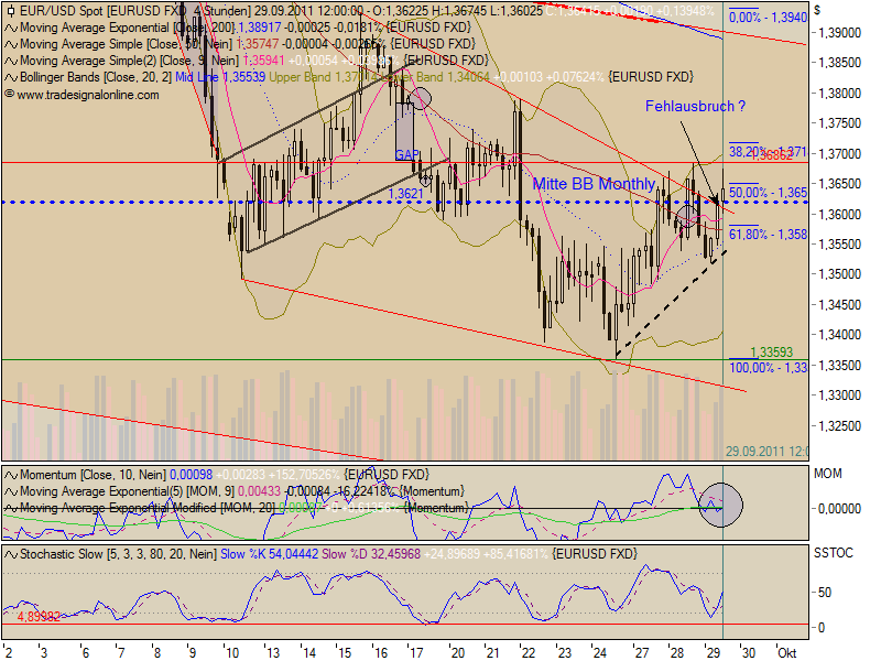 US Indizes, Intermarketabgleich Dax, Euro, Gold 443774