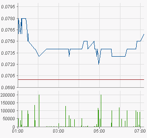 ADX Energy (WKN: 875366): Millionenchance????? 445172