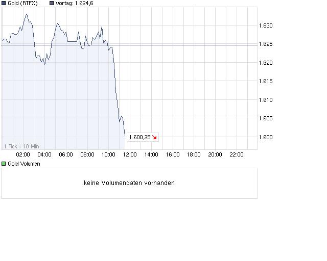COMMERZBANK kaufen Kz. 28 € 445219