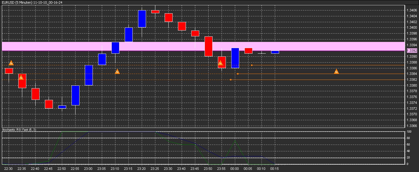 Der EUR/USD 2,0 Thread 446531