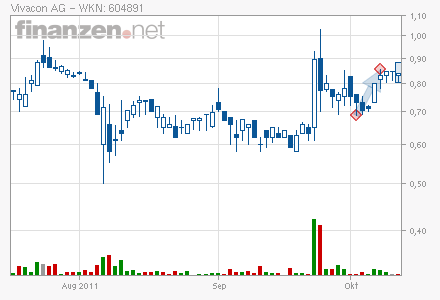 Vivacon explodiert !! 447810