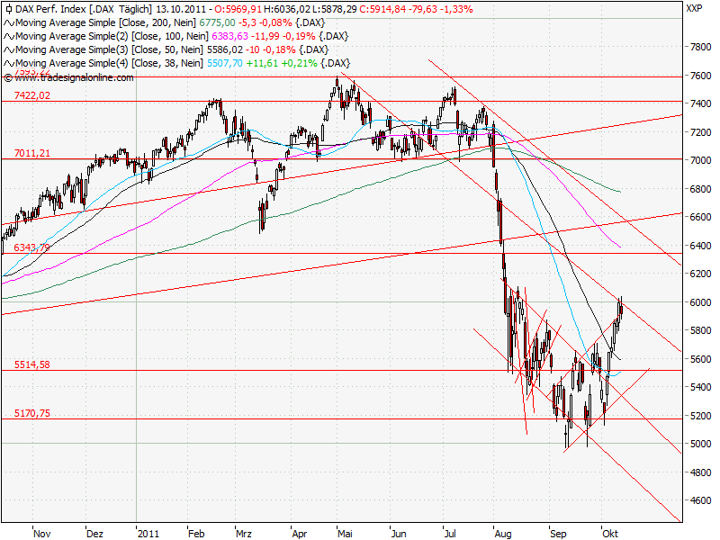 Aktien-Tagebuch 447984
