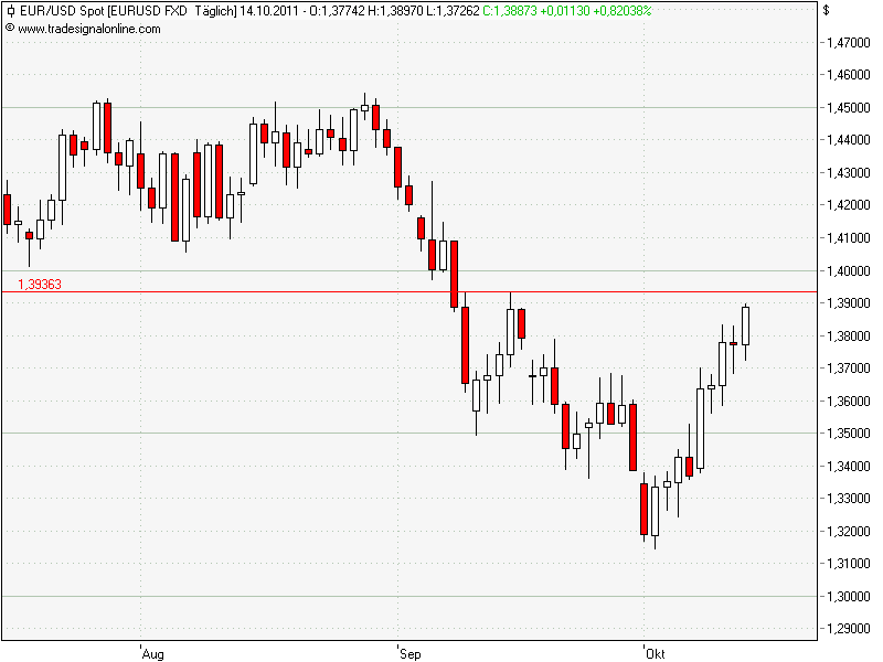 Der EUR/USD 2,0 Thread 448220