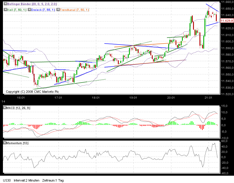 Quo Vadis Dax 2011 - All Time High? 448323