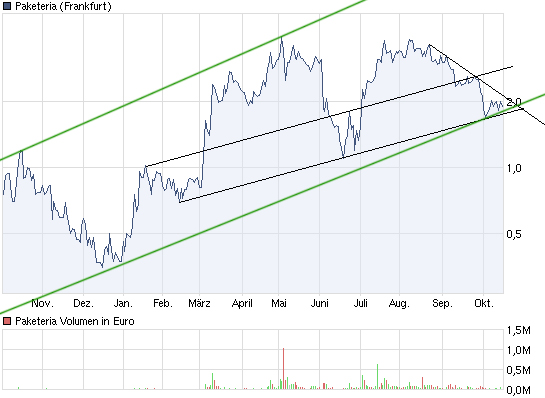 INJEX AG - Come-back zum Weltmarktführer 449344