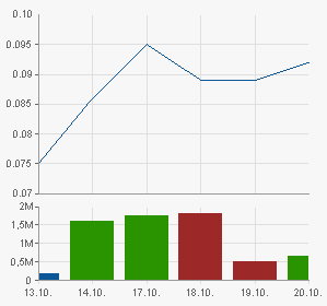 ADX Energy (WKN: 875366): Millionenchance????? 450077