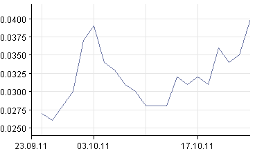 -ValCom- Fluch oder Segen?.. Aktie mit Potential ! 450969