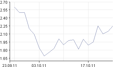 INJEX AG - Come-back zum Weltmarktführer 450971