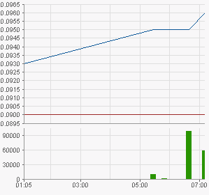 ADX Energy (WKN: 875366): Millionenchance????? 451754