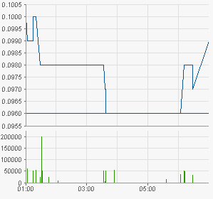 ADX Energy (WKN: 875366): Millionenchance????? 452142