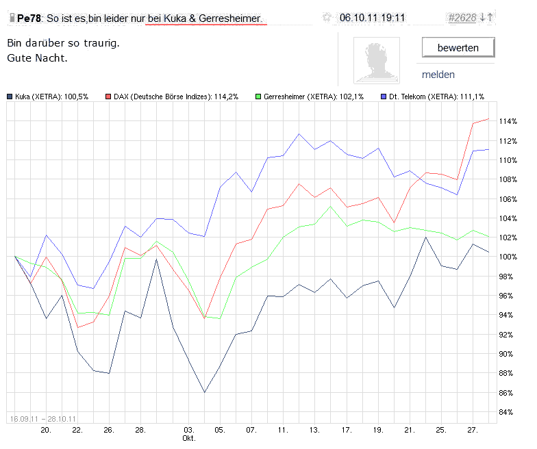 Comeback der Deutschen Telekom 452234