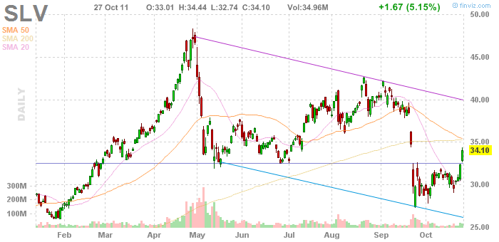 Silvercorp Metals A0EAS0 452240
