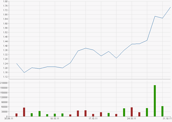 Byd bald Übernahmekandidat ? 453105