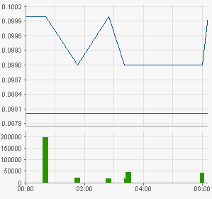 ADX Energy (WKN: 875366): Millionenchance????? 454138