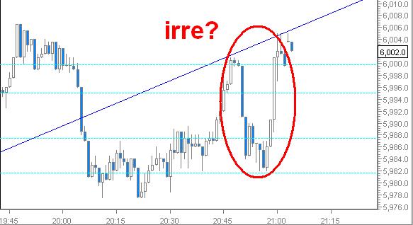Quo Vadis Dax 2011 - All Time High? 454386
