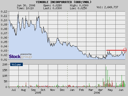 $$ Vinoble Ausbruch! $$ 45499