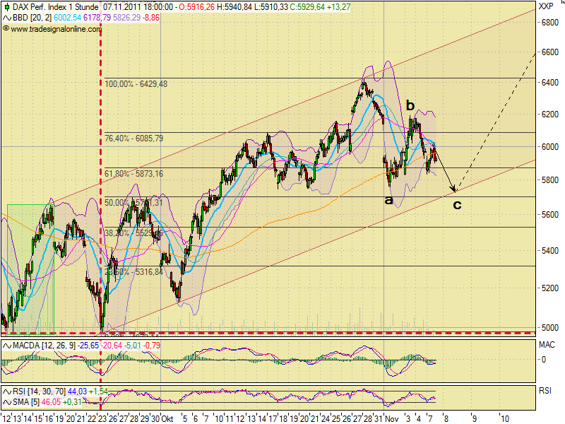 realist11 Thread zur Börse und allerei 455049