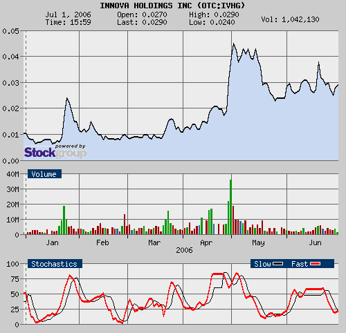 $$ Nach Ethanol der nächste Megamarkt $$ 45532