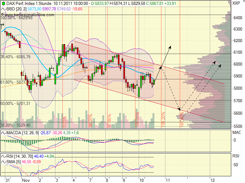 realist11 Thread zur Börse und allerei 456313
