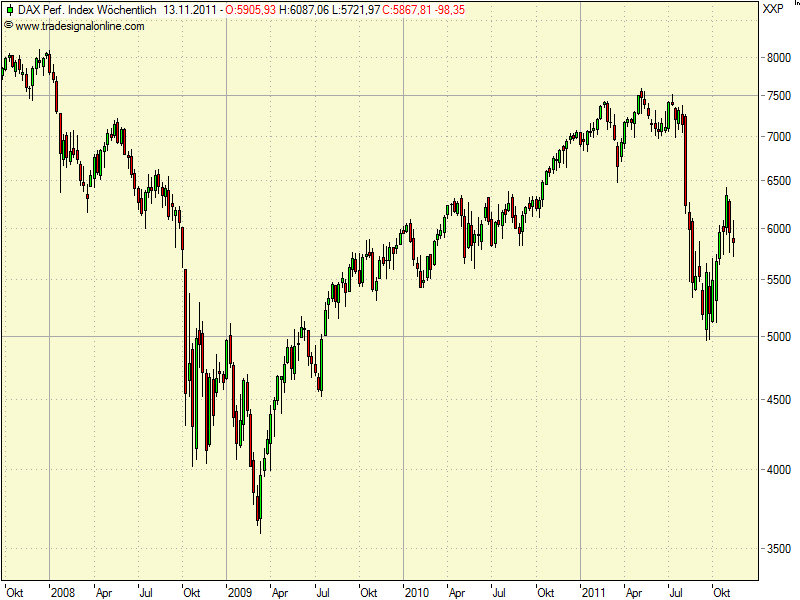 realist11 Thread zur Börse und allerei 456379