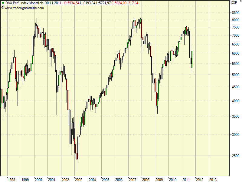 realist11 Thread zur Börse und allerei 456401