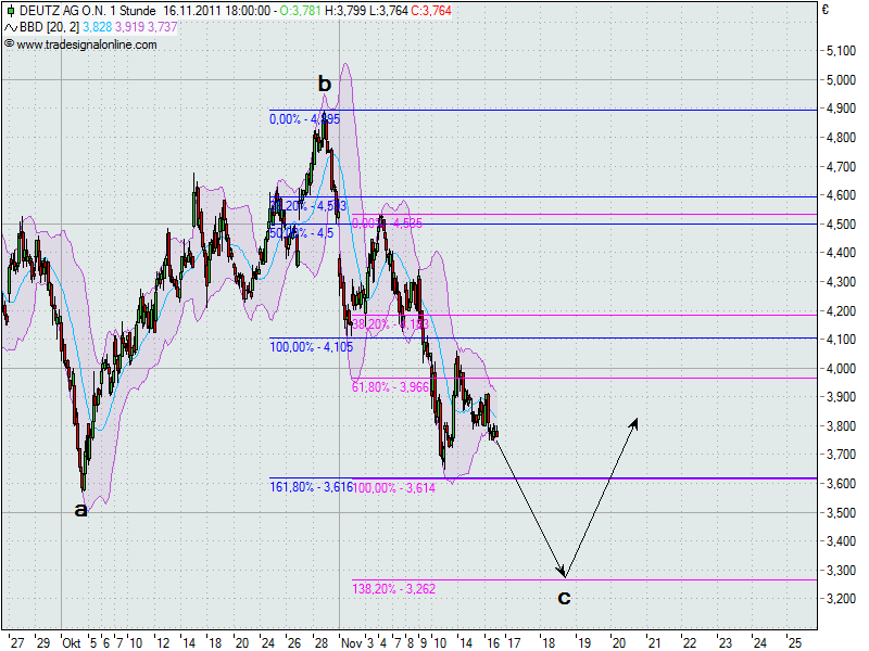realist11 Thread zur Börse und allerei 458110