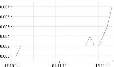 Greenworld Wind Power Co.Ltd. 458236