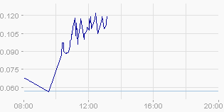Wann gehts wieder gen NORDNE? 459356
