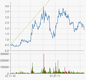 Was steckt hinter dem Paketeria AG Anstieg? 459987