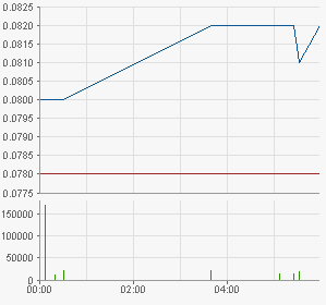ADX Energy (WKN: 875366): Millionenchance????? 460104