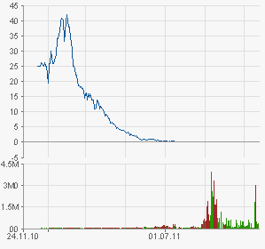 Greenworld Wind Power Co.Ltd. 460692