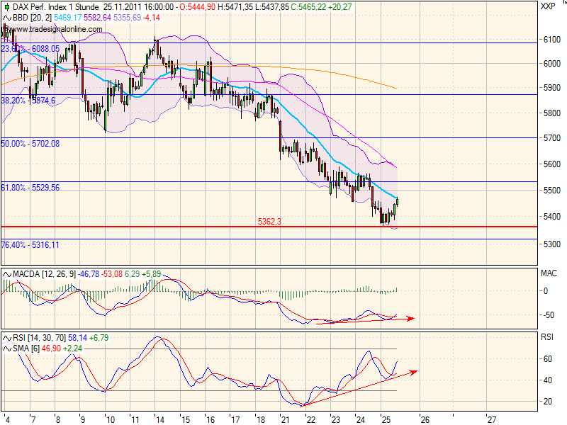 realist11 Thread zur Börse und allerei 460984