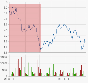 Was steckt hinter dem Paketeria AG Anstieg? 461337