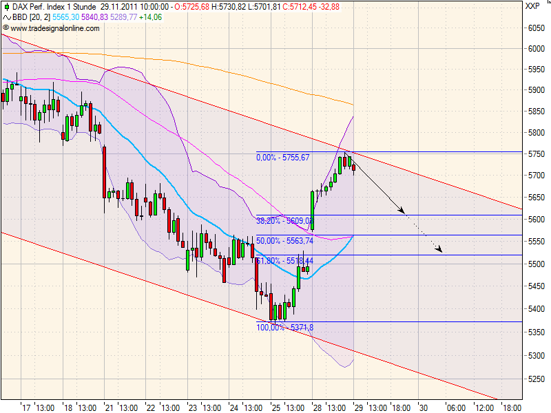 realist11 Thread zur Börse und allerei 462064