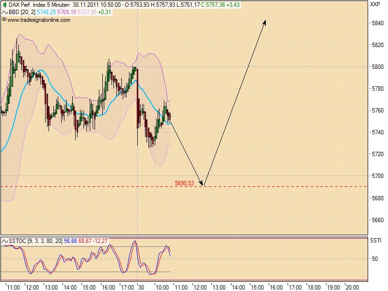 realist11 Thread zur Börse und allerei 462526