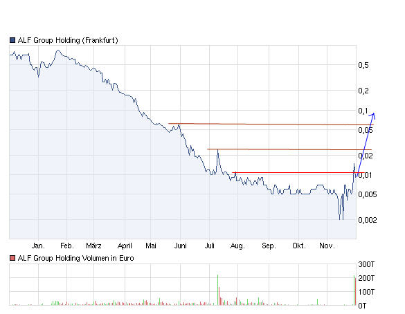 Neuer Thread mit rein sachlichen Beiträgen 462777