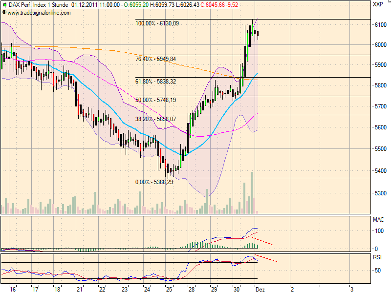realist11 Thread zur Börse und allerei 462939