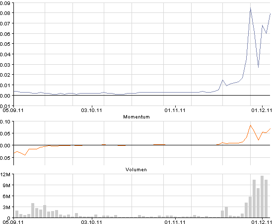 Greenworld Wind Power Co.Ltd. 464218
