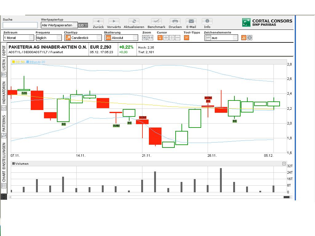 INJEX AG - Come-back zum Weltmarktführer 464527